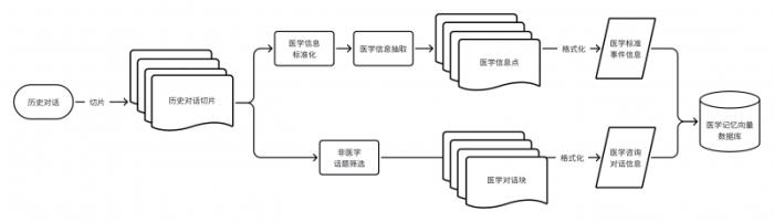 杭州又一AI黑马连夜发布，中国医疗AI大模型再引全球关注