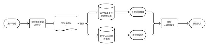 杭州又一AI黑马连夜发布，中国医疗AI大模型再引全球关注