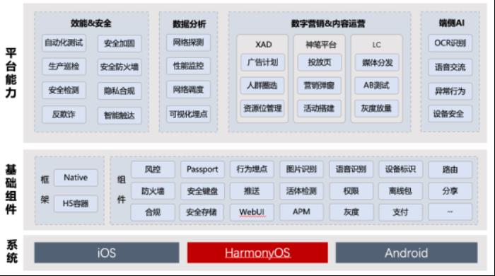 信也移动开发框架升级，App研发提效25%