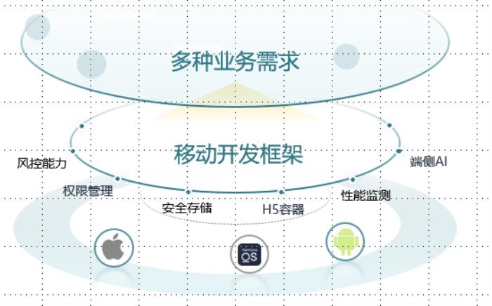 信也移动开发框架升级，App研发提效25%