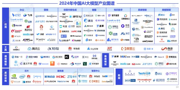 玄武云入选《中国AI大模型产业发展与应用研究报告》