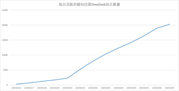 DeepSeek爆火之下暗潮汹涌