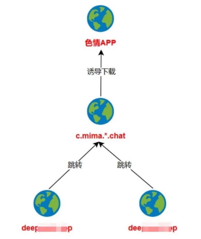 DeepSeek爆火之下暗潮汹涌