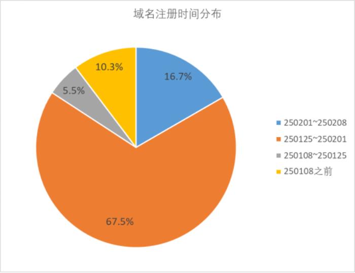 DeepSeek爆火之下暗潮汹涌