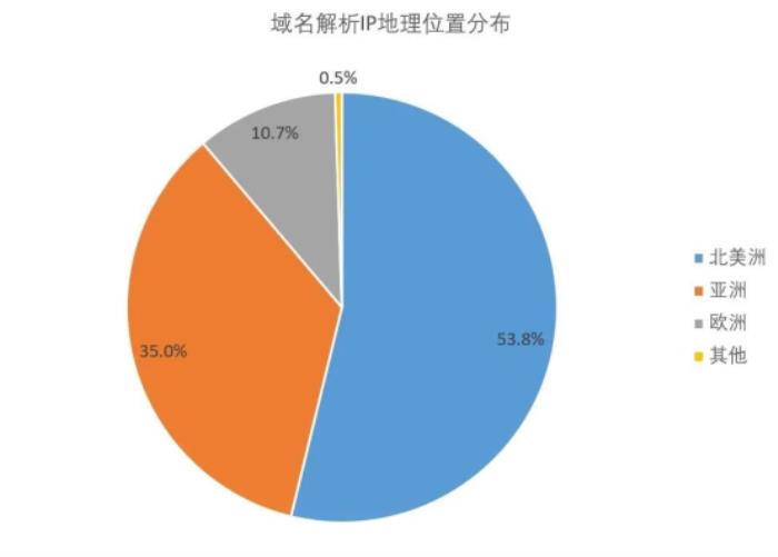 DeepSeek爆火之下暗潮汹涌