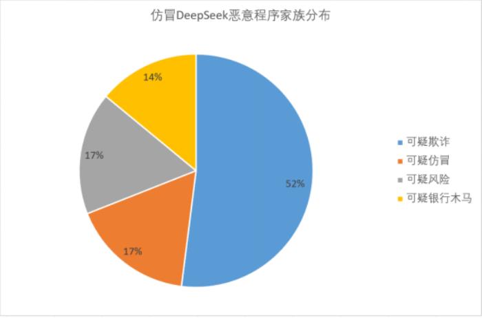 DeepSeek爆火之下暗潮汹涌