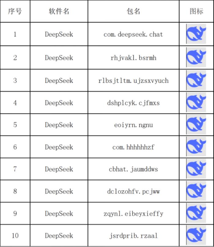 DeepSeek爆火之下暗潮汹涌