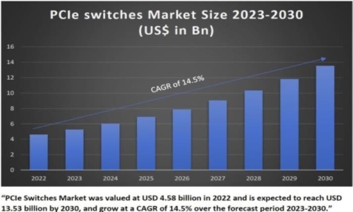 CXL行业研究分析报告：DeepSeek革命下的投资机遇