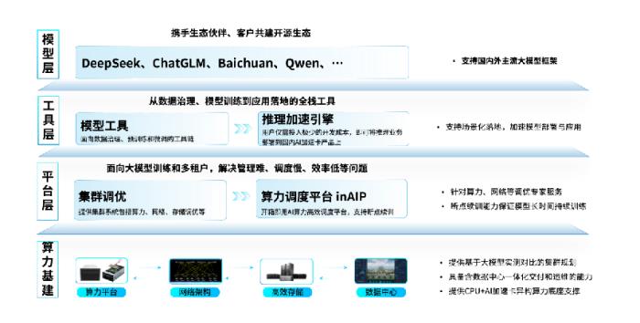 立足行业客户核心诉求，浪潮计算机发布基于DeepSeek模型的“推理一体机”