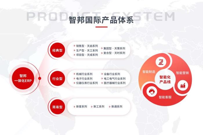 艺术家刘欢力荐智邦国际一体化ERP，携手共铸未来产业高质量发展新篇章