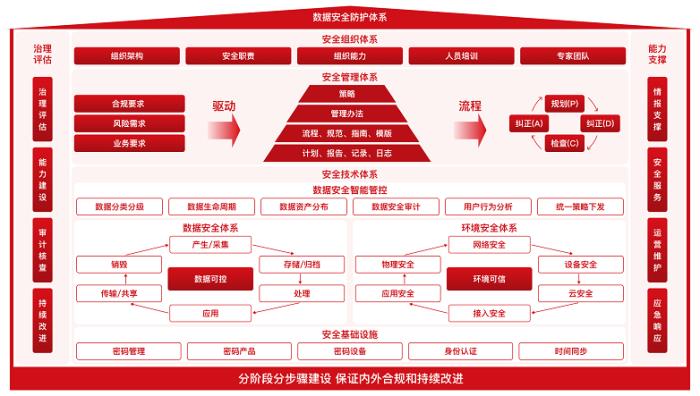 天威诚信数据安全防护，助力企业数字化转型走上“安全快车道”