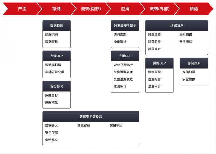 天威诚信数据安全防护，助力企业数字化转型走上“安全快车道”