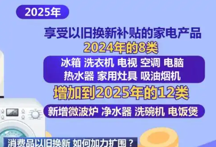 2025年手机“国补”怎么领？家电以旧换新国家补贴门槛及补贴标准