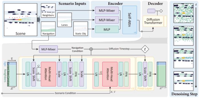 ICLR 2025 Oral 