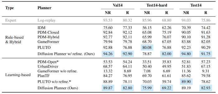 ICLR 2025 Oral 