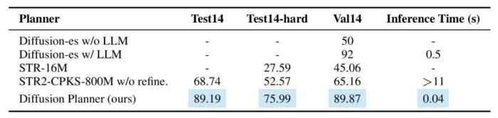 ICLR 2025 Oral 