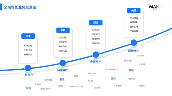 女神节将至，食品行业如何利用大模型外呼撬动品牌增长