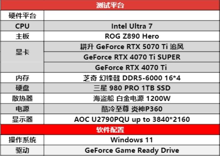 DLSS 4用实力告诉你！耕升 GeForce RTX 5070 Ti 追风不再是4K入门选择