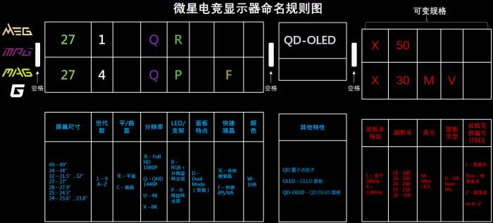 解读微星显示器命名规则，助你轻松选购！