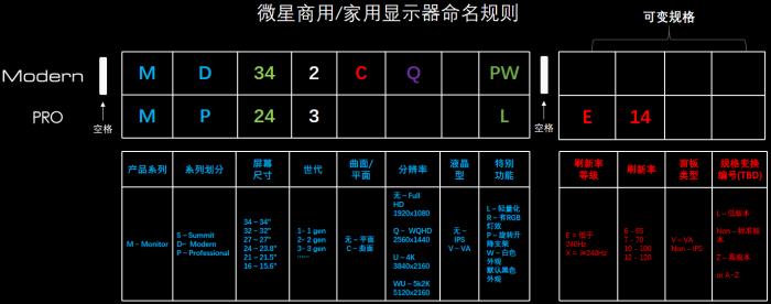 解读微星显示器命名规则，助你轻松选购！