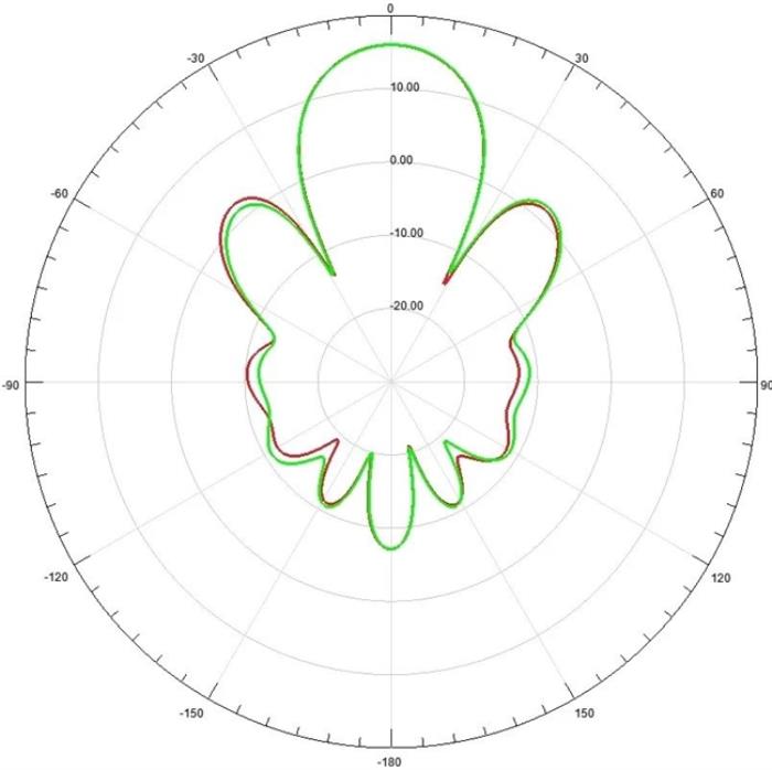 开年即王炸！锐捷Wi-Fi 7高密AP RG-AP9520-RDX 携“动态波束赋形天线”正式登场！