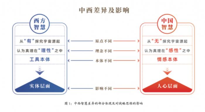 君智战略咨询：融合东西，用新一代战略破解战略迷局