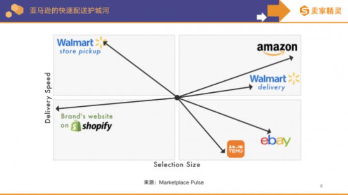 卖家精灵出品