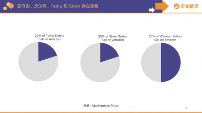 卖家精灵出品