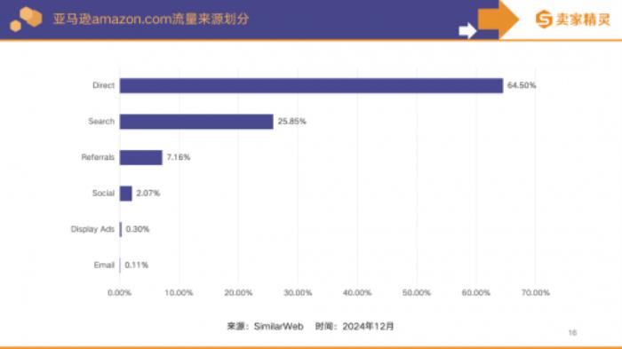 卖家精灵出品