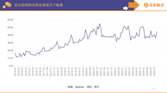 卖家精灵出品