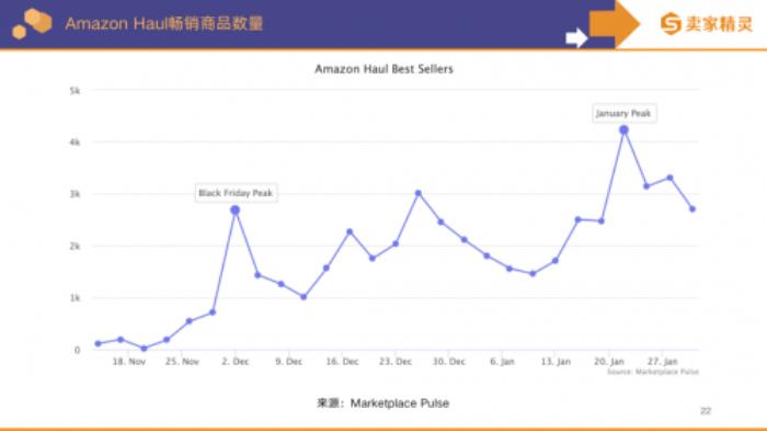 卖家精灵出品