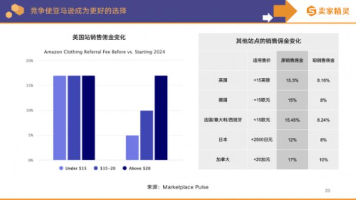 卖家精灵出品