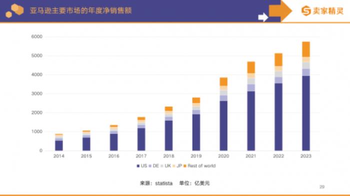 卖家精灵出品