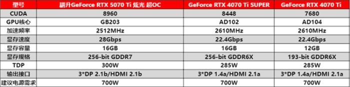 炫酷来袭，耕升 GeForce RTX 5070 Ti 炫光·超 OC带来超高性能