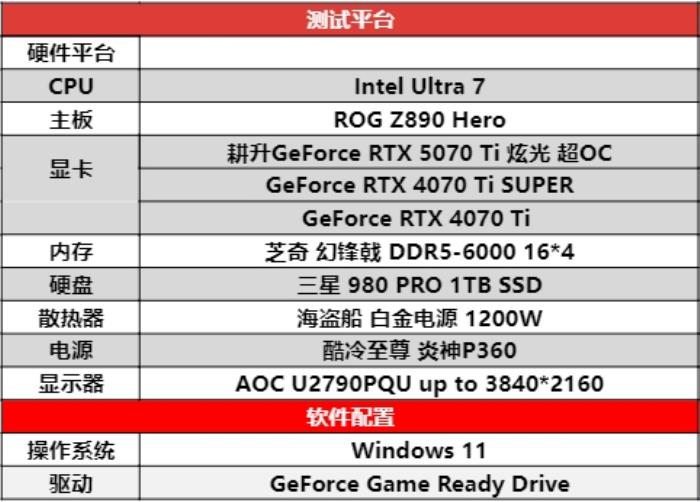 炫酷来袭，耕升 GeForce RTX 5070 Ti 炫光·超 OC带来超高性能