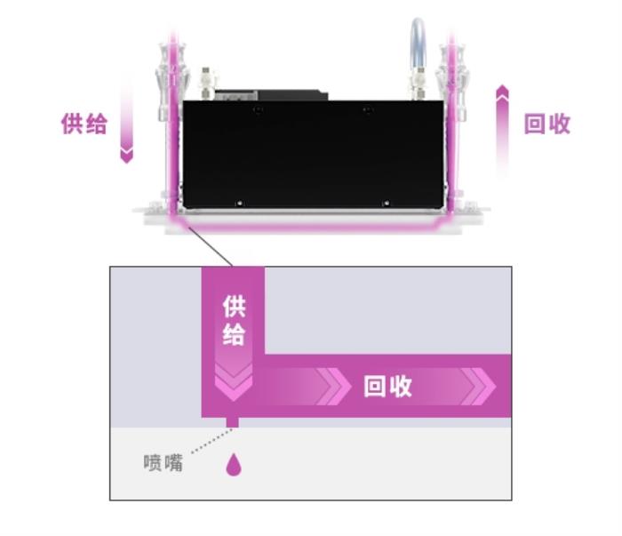 京瓷推出新品循环式喷墨打印头“KJ4A-EX1200-RC”