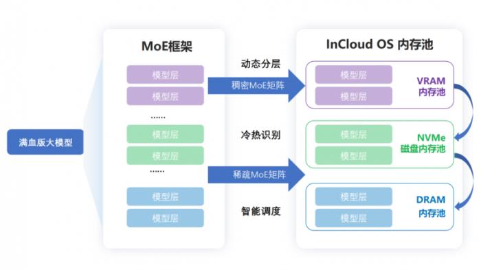 加速绘制AI应用蓝图，浪潮云海InCloudOS 8.0云上AI全新发布