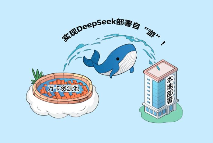 天翼云AOne + DeepSeek，一键解锁企业智能转型密码！