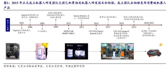 自平衡电摩与机器人：九号公司引领前沿科技创新，推动智能出行与AI技术融合