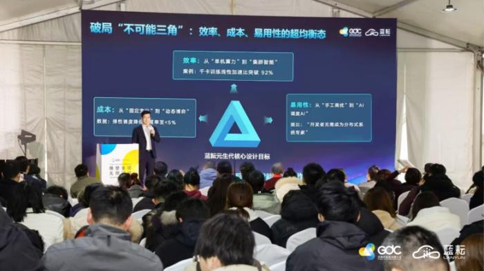 AI×GPU=∞：引爆开发者与算力的“超频协同”