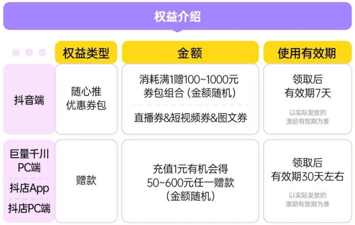 巨量千川四大惠商政策发布：推动商家降本增效，提升竞争力！