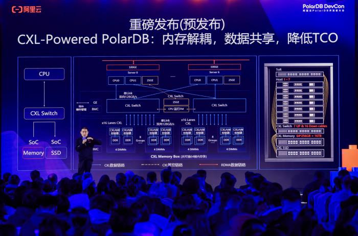 阿里云PolarDB重磅发布云原生与Data+AI新特性，打造智能时代数据引擎