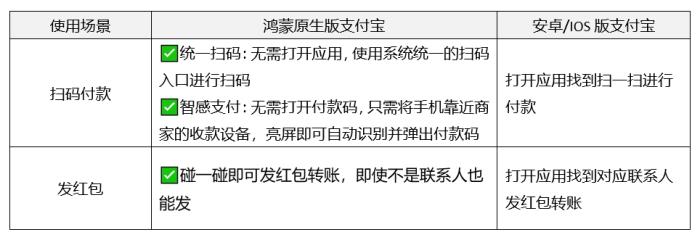 从流畅到极速，鸿蒙原生版支付宝持续进化，下载量破230万