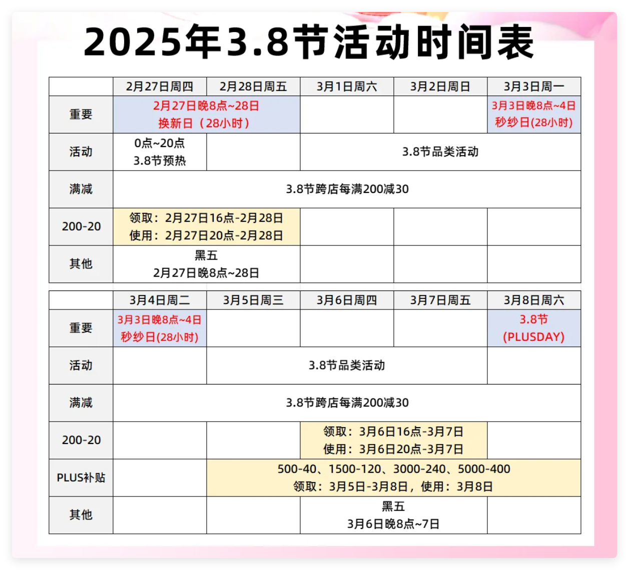 38三八节哪天买最便宜？38节淘宝天猫、京东活动攻略+无门槛超级红包攻略