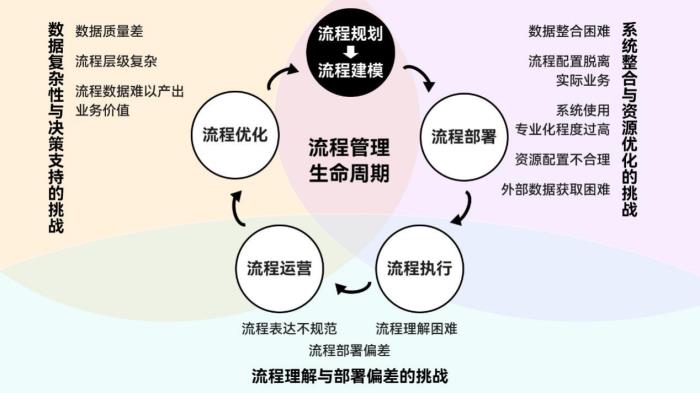 BPM如何拥抱流程智能10大技术趋势？（附报告下载）