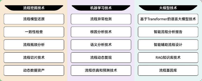 BPM如何拥抱流程智能10大技术趋势？（附报告下载）