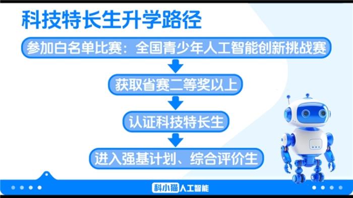 科小猫：以 AI 创新青少年教育，铸就行业领先品质