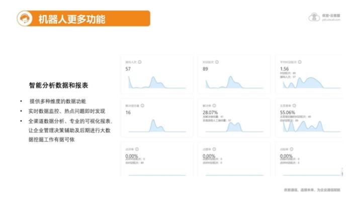 优音通信亮相全球新电商博览会，以AI智能客服重塑电商行业客户服务新体验