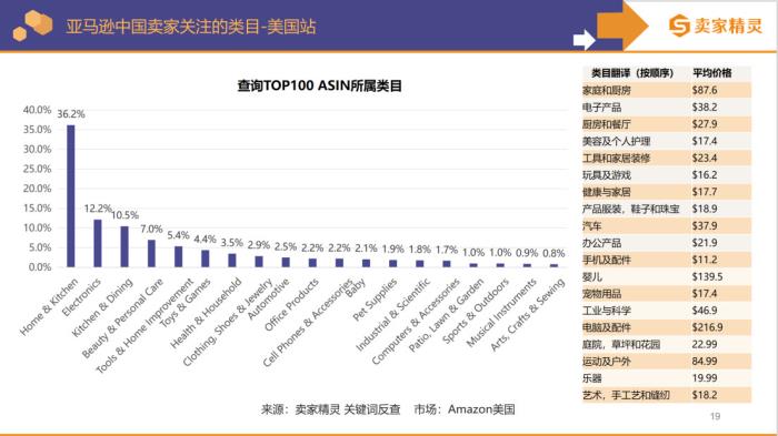 AI+跨境，如何让效率翻倍？3月19日卖家精灵线下大会福州站独家揭秘！